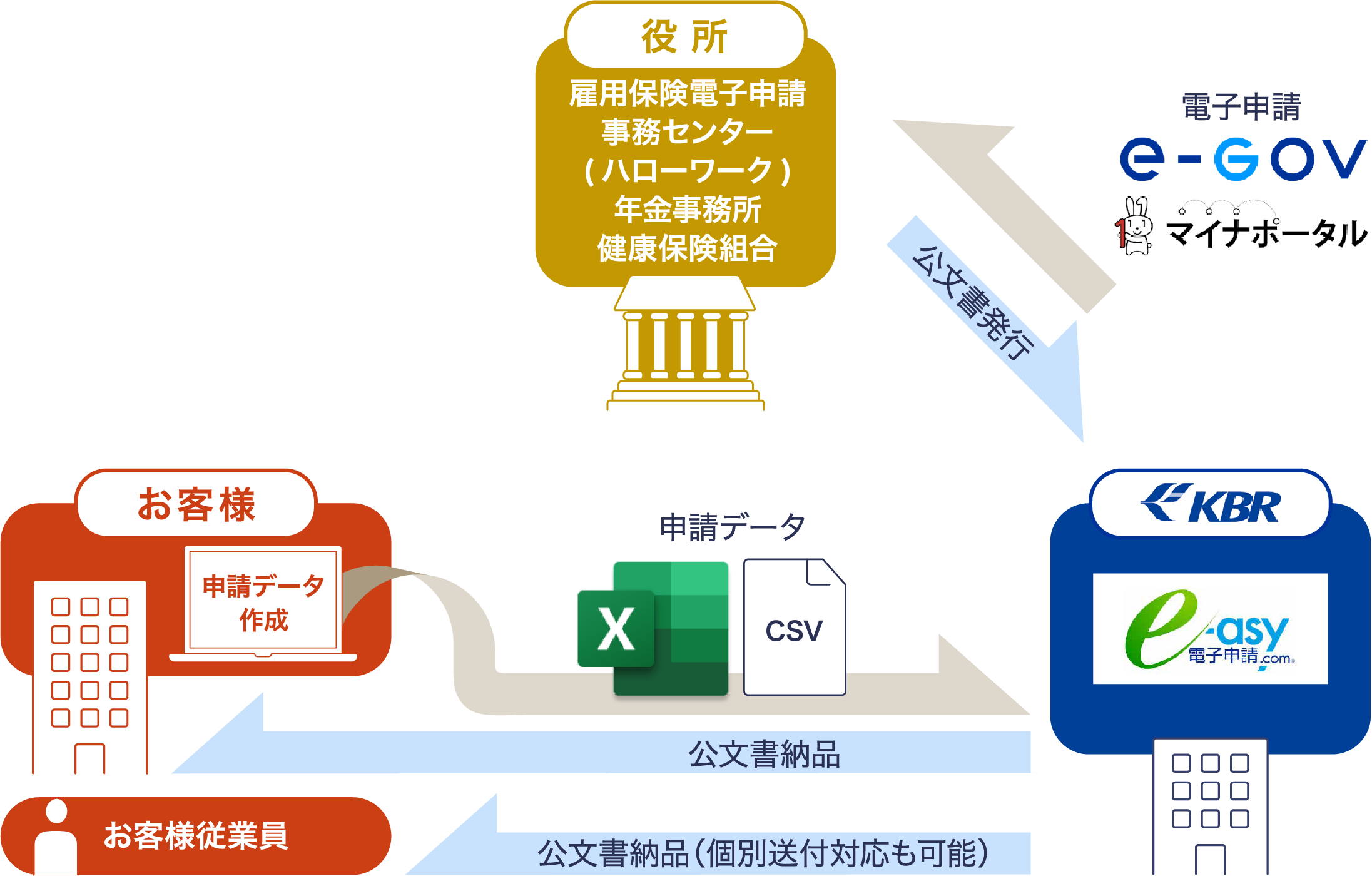 アウトソーシングプラン説明図