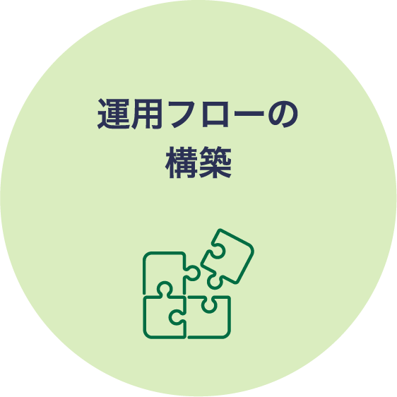 運用フローの構築